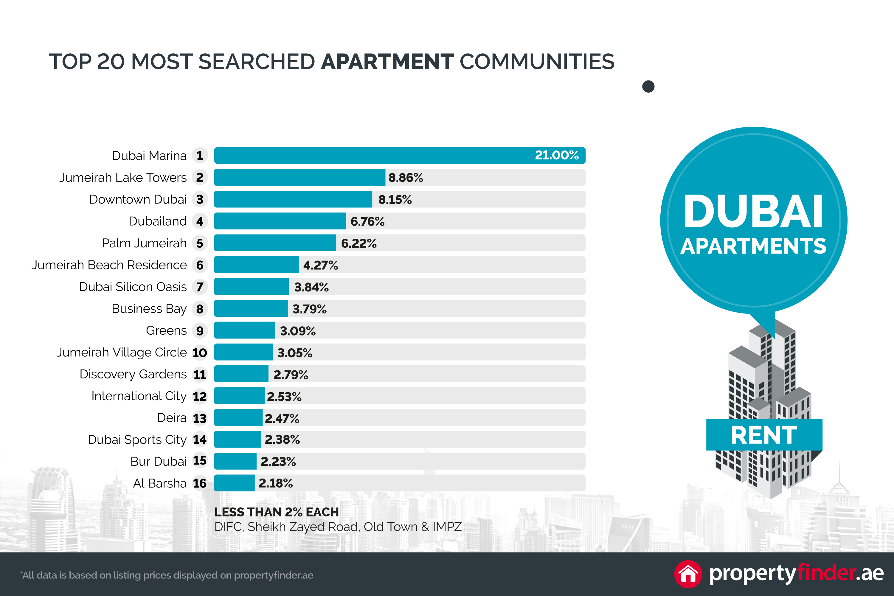 Rent An Apartment In Dubai