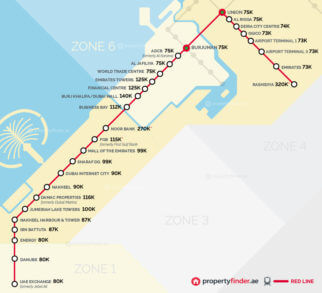 The Dubai Metro rent map: The cost of renting a 1BR near a Metro ...