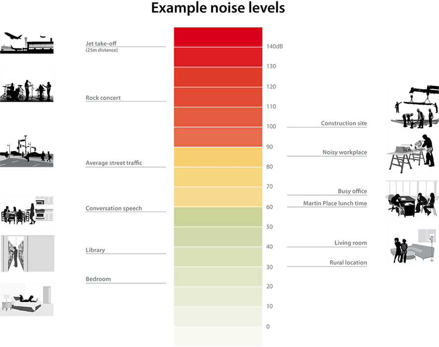 noise-restrictions-in-dubai