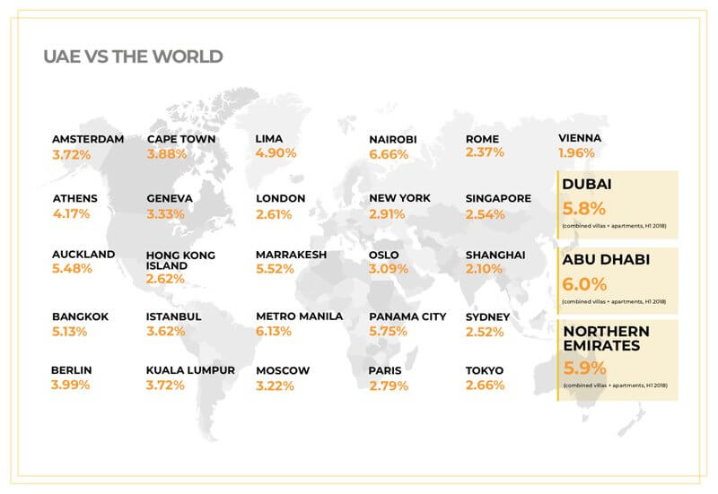 UAE VS THE WORLD