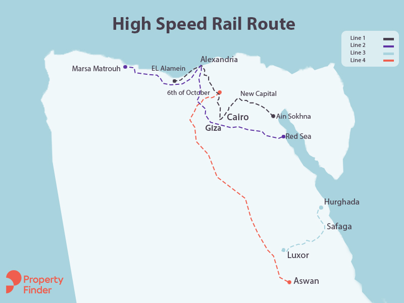 Egypt high speed rail map