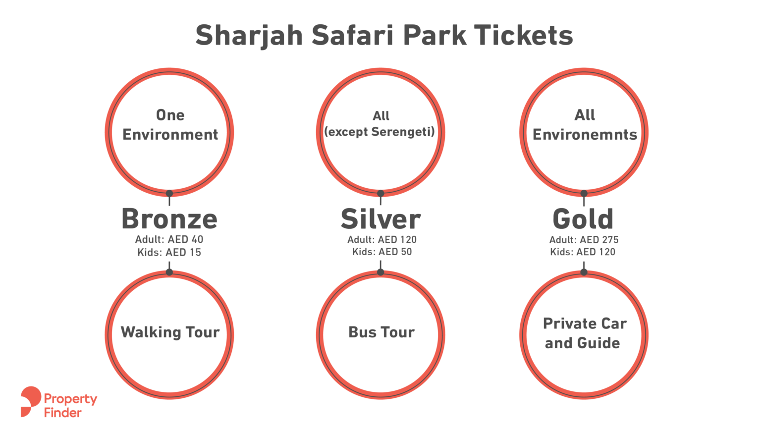 sharjah safari ticket price