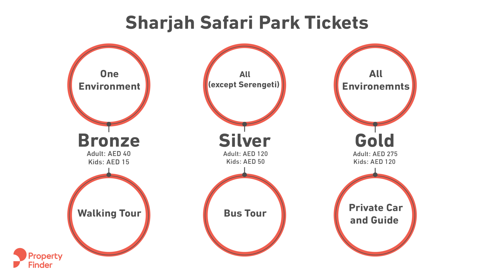 sharjah safari park tickets