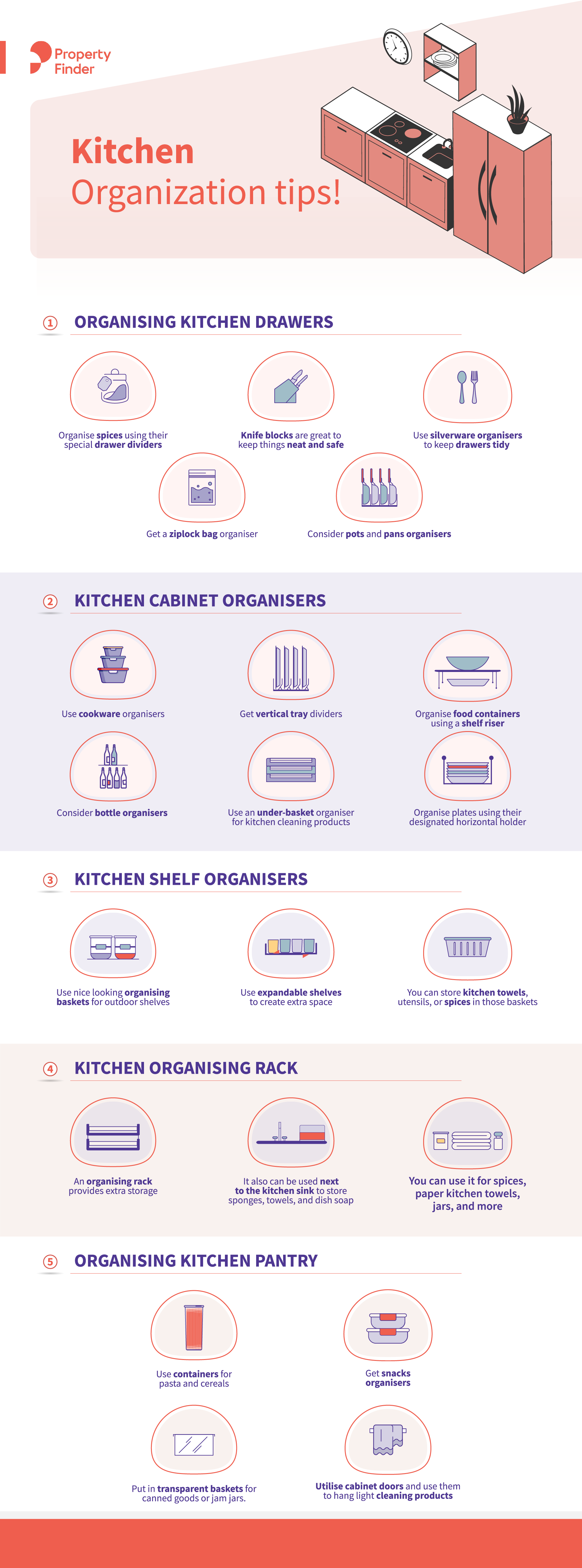 Learn About The Best Kitchen Organization 