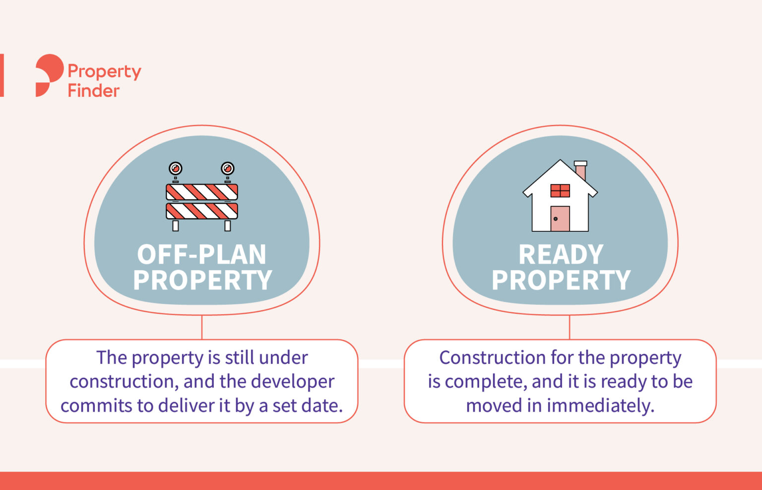 Off Plan Vs Secondary Properties In Uae Which To Buy