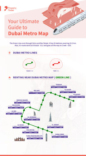 Infographic: The Dubai Metro Rent Map | Property Finder