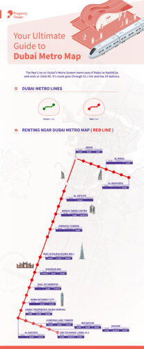 Infographic: The Dubai Metro Rent Map | Property Finder