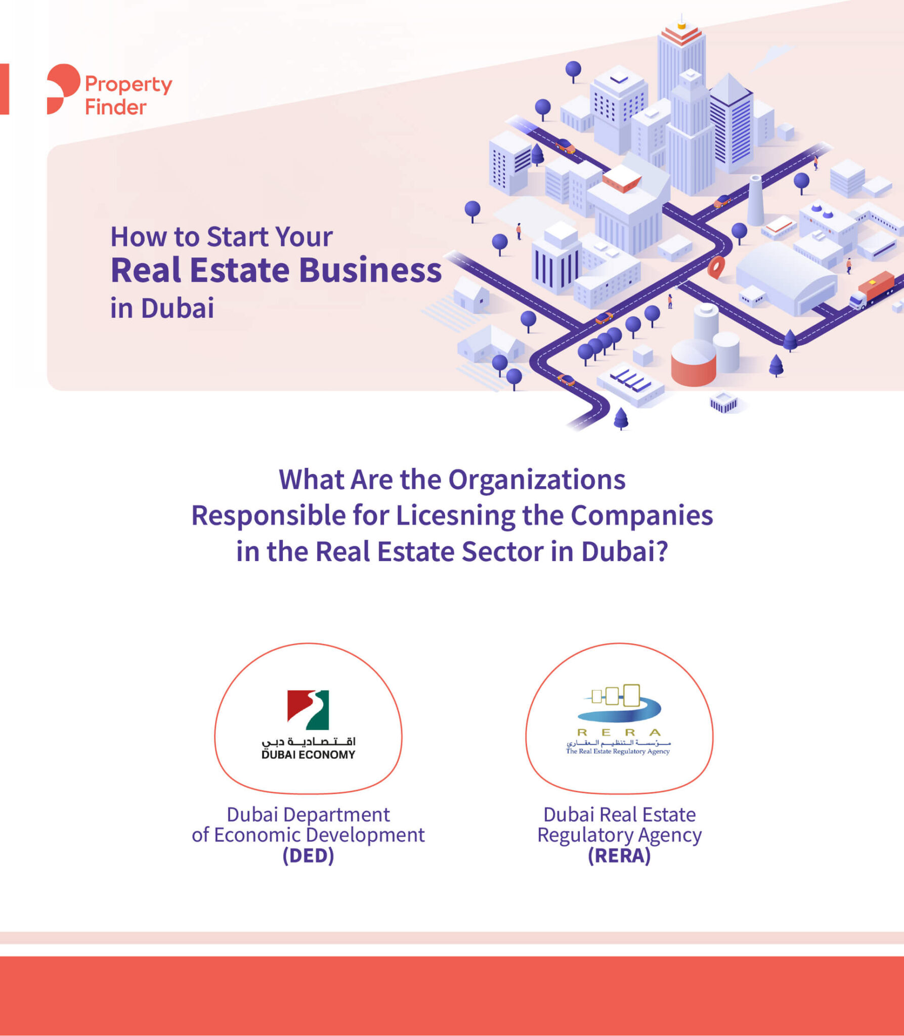 How to Start Your Real Estate Business in Dubai?