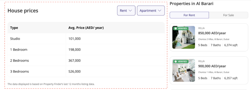 best gated communities in dubai 