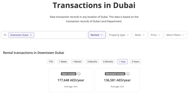 Factors That Impact Your Property Investment in Dubai