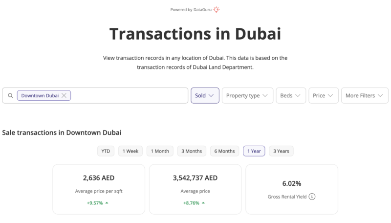 Factors That affect Your Property Investment in Dubai