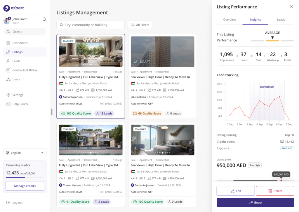 PF Expert dashboard displaying real estate listings management tools. The dashboard shows detailed performance metrics for property listings, including quality score, impressions, clicks, and leads, along with lead tracking through charts that visualize listing visibility and ranking. The interface helps agents manage properties, track engagement, and optimize listings for better client reach.