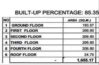 Whole Building - Studio - 7+ Bathrooms for sale in Al Nabaa Building - Al Naba'ah - Al Sharq - Sharjah